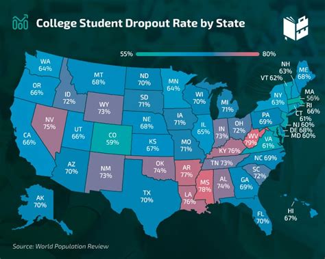 Vet School Dropouts Student Doctor Network