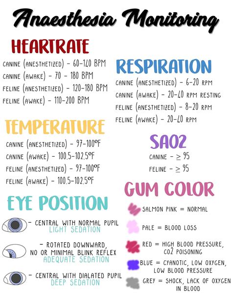 Veterinary Anesthesia Monitoring Cheat Sheet