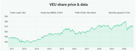 Veu etf. Things To Know About Veu etf. 