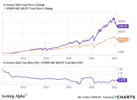Vfiax price. Check out Vanguard 500 Index Admiral via our interactive chart to view the latest changes in value and identify key financial events to make the best decisions. 