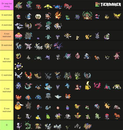 Vgc place.  Resources Viability Rankings Sample Teams Role Compendium Speed Tiers Tera Type Feb ...