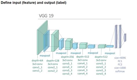 Vgg19 pytorch github.  Model builders The following model builders can be used to ...