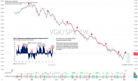 Nov 28, 2023 · VGK Signals & Forecast. The Vanguard FTSE Europe I