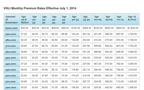 Vgli Rate Chart A Visual Reference of Charts Chart Master