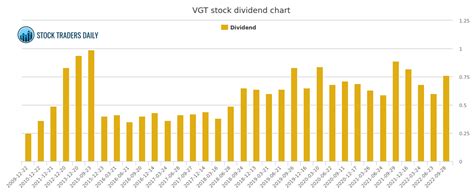 Vgt dividend. Find a Symbol Search for Dividend History When autocomplete results are available use up and down arrows to review and enter to select. Touch device users, explore by touch or with swipe gestures. 