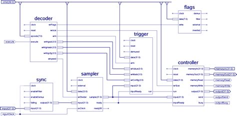 Vhdl code analyzer fpga.  Partnering with top manufacturers, we provide cutting-...