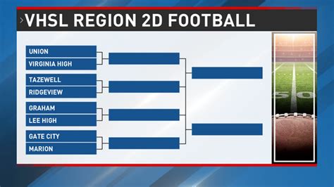 Vhsl classifications.  If a Region runner-up is in the top bracket position vs.  ...