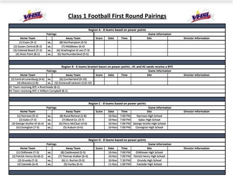 First-round VHSL football playoff matchups and final rankings.