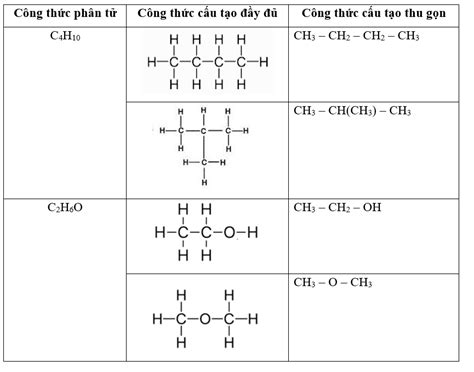 Viết công thức cấu tạo đầy đủ và thu gọn của các chất hữu cơ