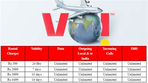 Vi international roaming activation.  2 days ago · Discover the essen...
