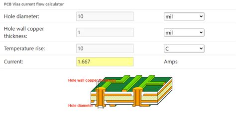 Via calculator.  Calculate maximum current capacity for PCB vias.  Aug...