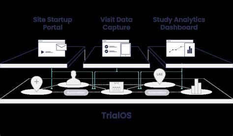 Vial Reimagining Clinical Trials The CRO for Biotech