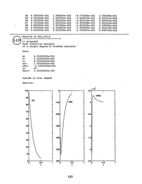 Vibration of continuous systems rao solution manual. - Manual de utilizare audi a4 b8 in limba romana.