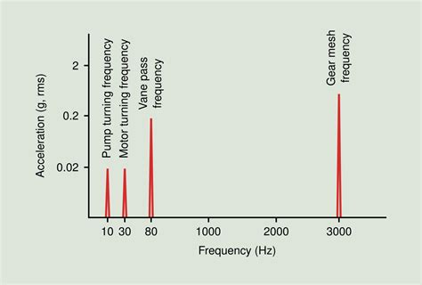 Modern Vibrational Spectroscopy and Micro-Spectroscopy: T