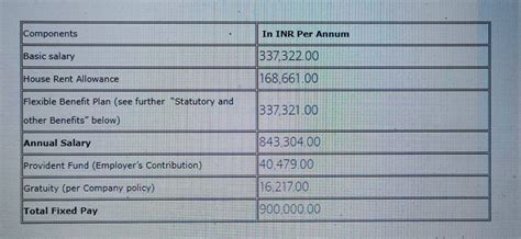 Vice president barclays bank salary. Things To Know About Vice president barclays bank salary. 