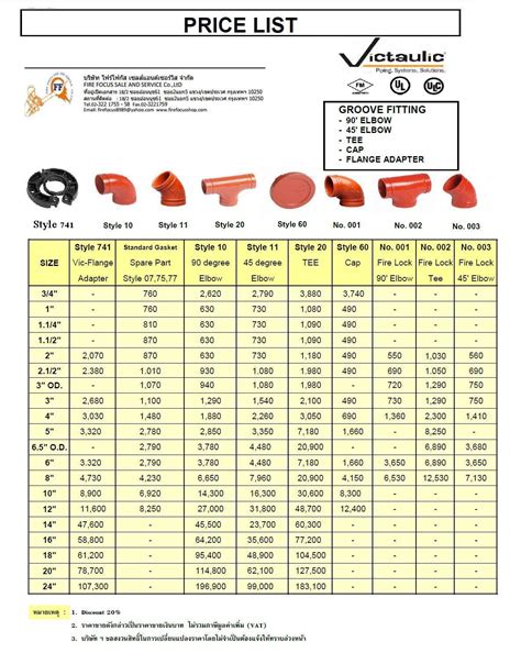 Victaulic Fittings Takeoff Chart