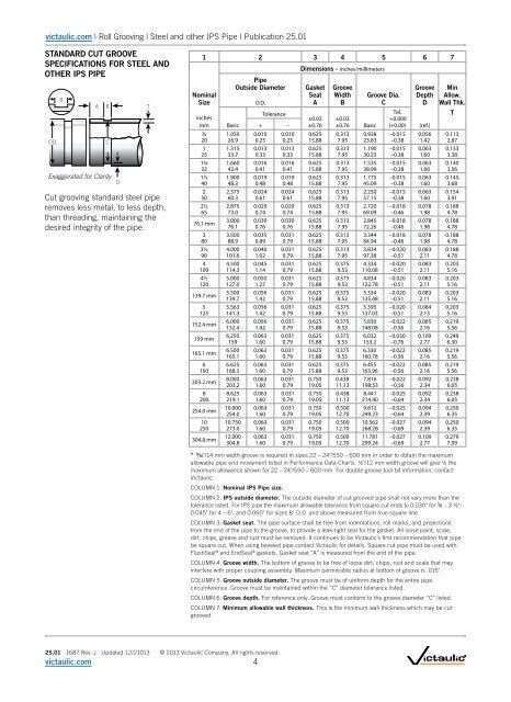 Victaulic Groove Dimension Chart A Visual Reference of Charts Chart