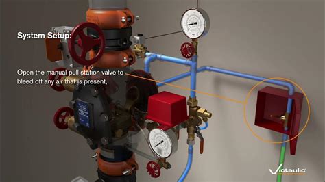 Victaulic Series 769N FireLock NXT™ Deluge Valve Animation