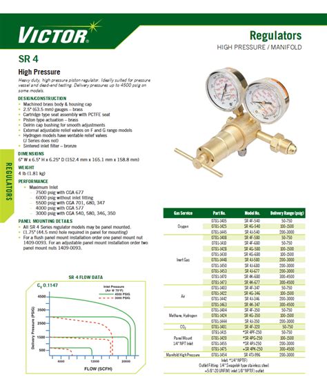 Victor regulator catalog pdf.  Delivery pressures up to 4500 psig on some models.  Emerson Gl...