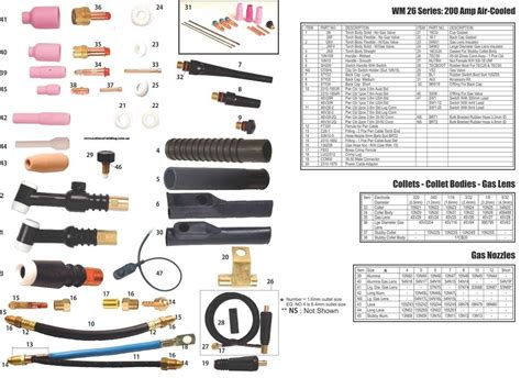 Victor torch catalog pdf.  Combining these products into one .  Combining these products...