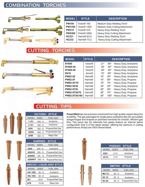 Victor torch catalog.  It designed for use in scrap Use flashback arrestors Althou...