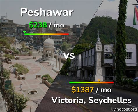 Victoria Price  Peshawar