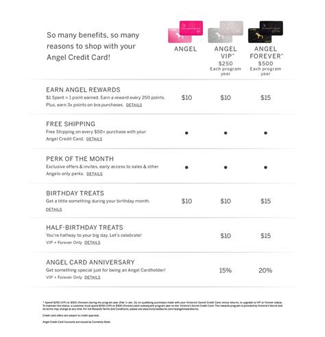 Victoria's Secret Mastercard® or Victoria's Secret Credit Card - Help. undefined. Back to All Help Topics.. 