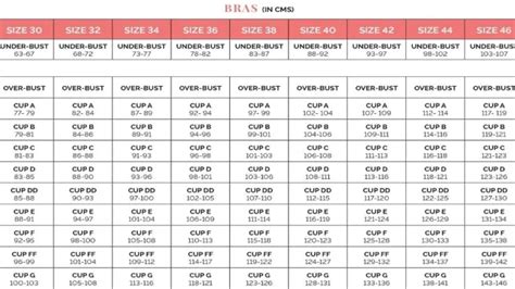Victorias Secret Size Chart Bra