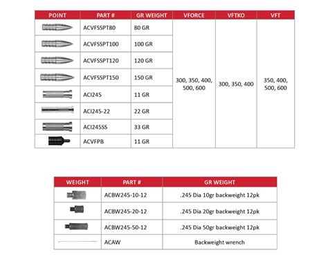 Victory Vtac 23 Spine Chart