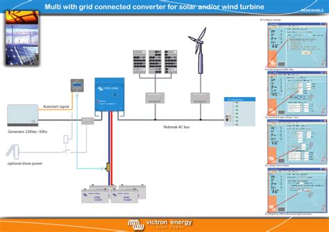 Victron wind turbine controller.  Alright solar power enthusiasts, this...