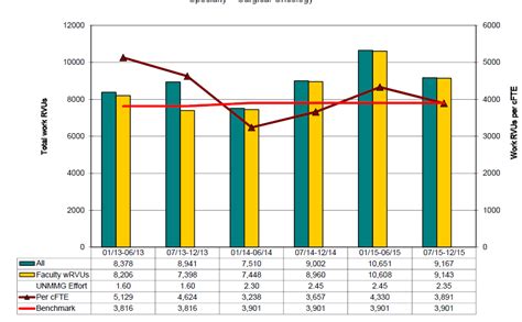 Video ‒ Accumulation in bar, line, combo and table charts - Qlik