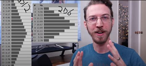 Video Bob World Builder Critical Role’s DAGGERHEART Explained Geeky