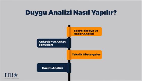 Video Duygu Analizi.