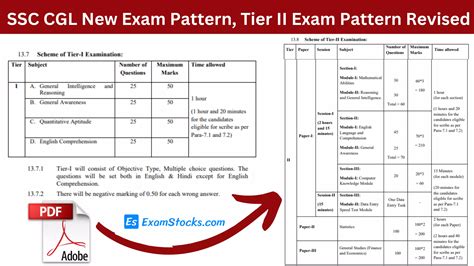 Video Exam Pattern