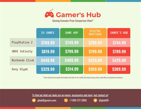 Video Game Pricing Chart