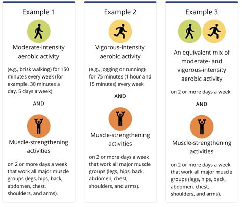 Video How Many Minutes of Exercise Do You Need per Day?