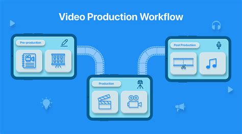Video Production Workflow 2
