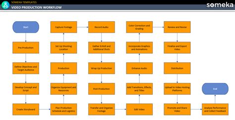 Video Production Workflow Template