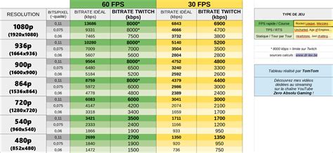 Video Recording Bitrates Explained