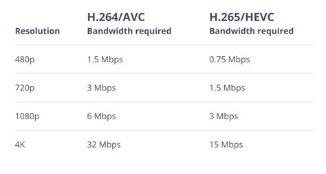 Video encoder h 264 vs h 265.  Technical Specifications IP Encoding/ Decoding...