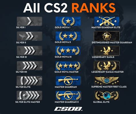 Video player settings.  We have all the top teams in competitive CS2 a...
