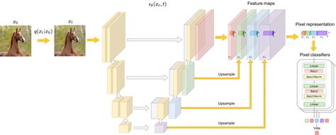 Video semantic segmentation github.  Semantic Segmentation This example perf...