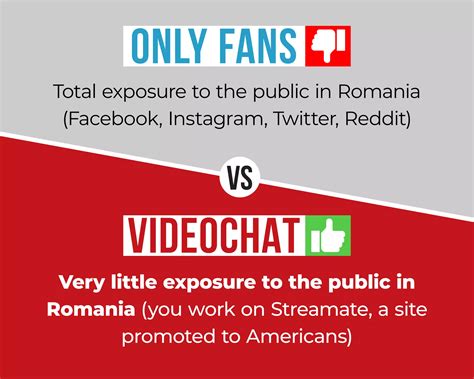 Videochat Onlyfans Xxx