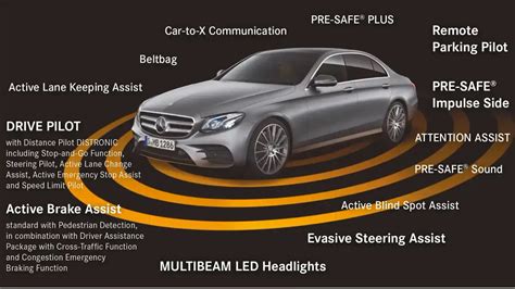 Videos of New Car Safety Features and Their Functions