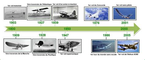 Vie des hommes illustres de l'aviation (depuis les origines jusqu'au 3 août 1914). - Aprilia sr50 1997 fabrik service reparaturanleitung.