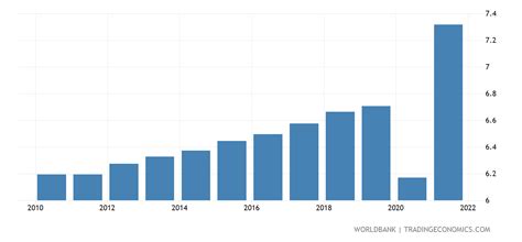 Vietnam: crude death rate 2024 Statista