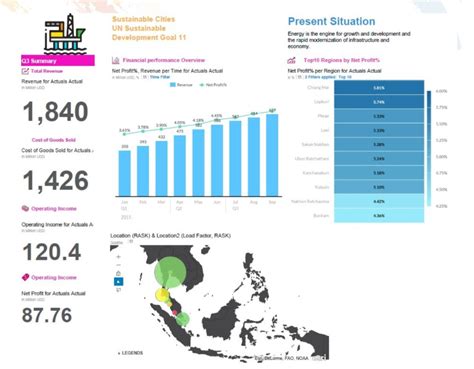 Vietnam - Place Explorer - Data Commons