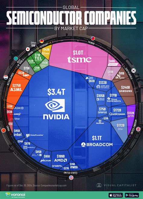 Vietnamese Economic Statecraft inside this World Semiconductor Competition