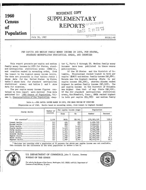 View 1960 Census Records