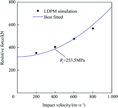 View John Forrestal results including